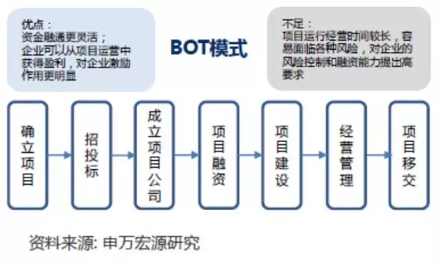 土壤修復(fù)“缺錢花” 各種模式誰最佳