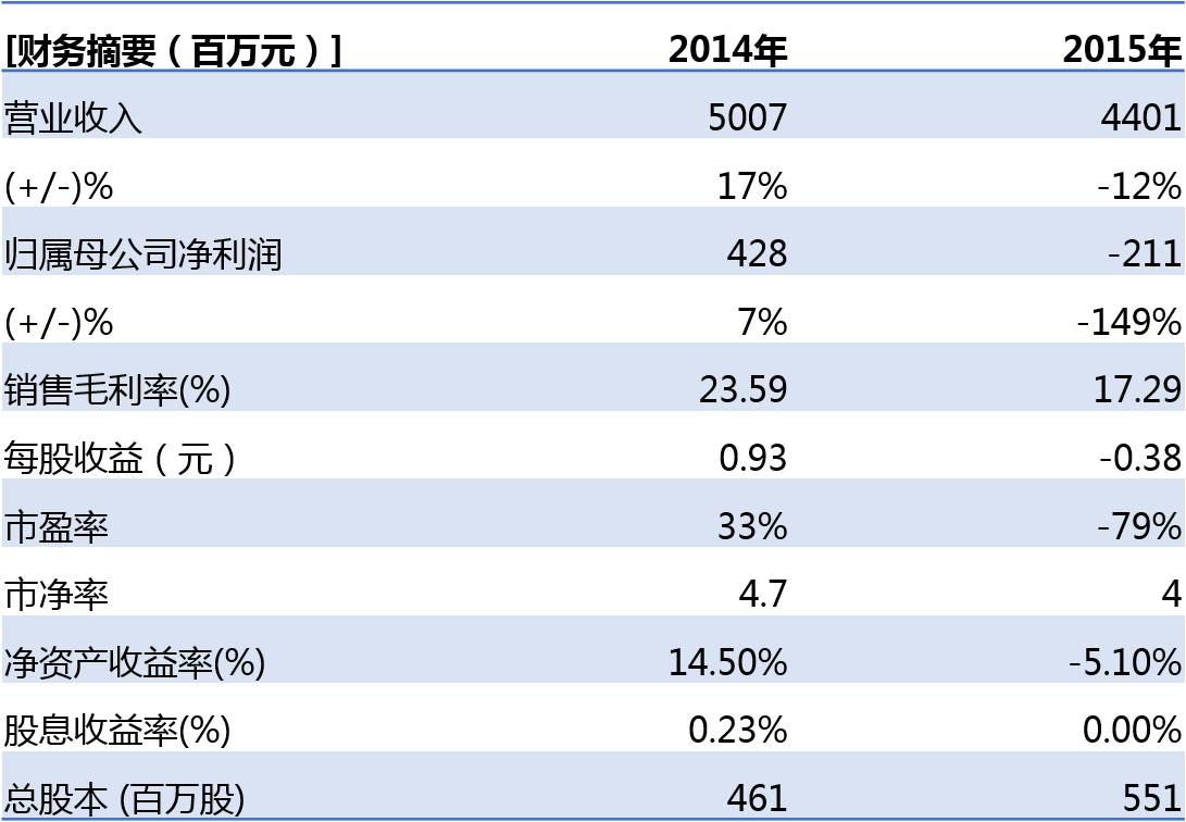 棕櫚股份：從乙方景觀設(shè)計(jì)施工到甲方生態(tài)城鎮(zhèn)運(yùn)營(yíng)商的轉(zhuǎn)變需要走幾步？
