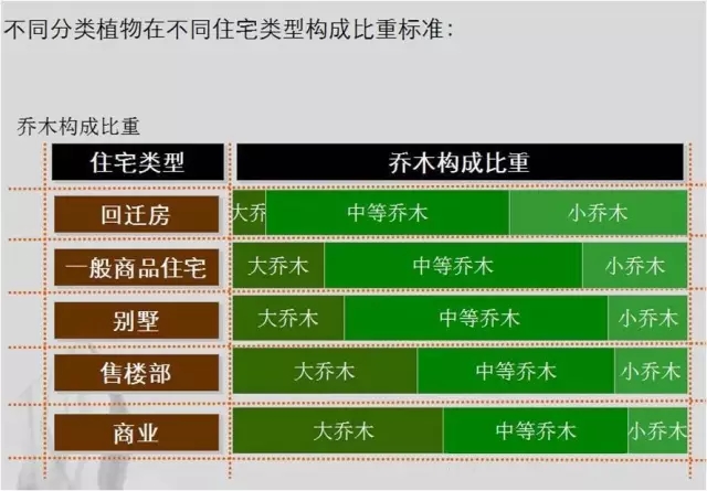 萬科居住區(qū)景觀植物設(shè)計要點