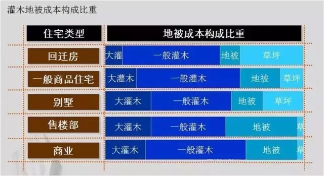 萬科居住區(qū)景觀植物設(shè)計要點