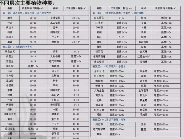 萬科居住區(qū)景觀植物設(shè)計要點