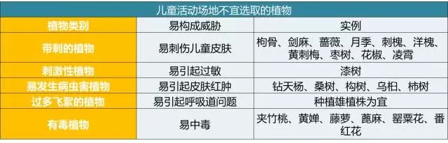 如何讓植物成為兒童活動(dòng)場地的主角？