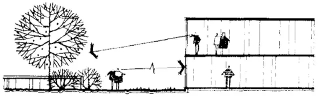 建筑元素在景觀(guān)方案構(gòu)思中的設(shè)計(jì)與應(yīng)用-建筑群體與空間限制