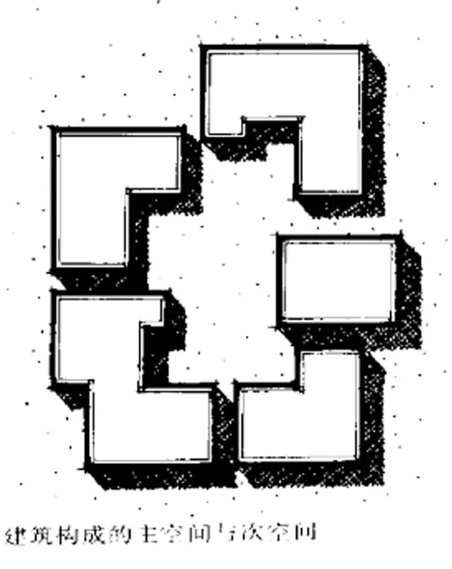建筑元素在景觀方案構思中的設計與應用-建筑群體與空間限制