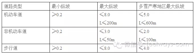 景觀設計中最常用尺度設計大全！