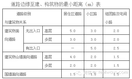 景觀設計中最常用尺度設計大全！