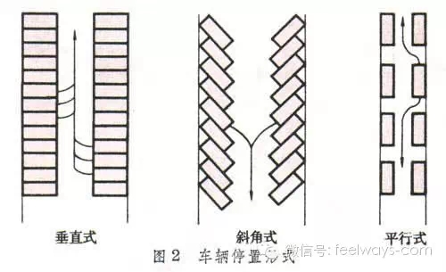 景觀設(shè)計(jì)中最常用尺度設(shè)計(jì)大全!