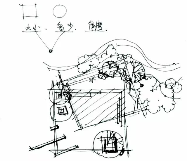 景觀快速設(shè)計(jì)知識(shí)大全！