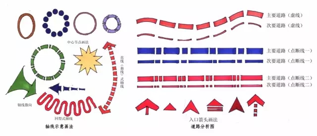景觀快速設(shè)計(jì)知識(shí)大全！