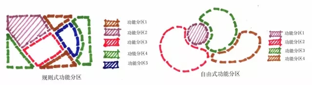 景觀快速設(shè)計(jì)知識(shí)大全！