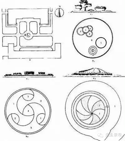 園林景觀設(shè)計(jì)的幾種方法