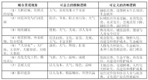 景觀設計師的邏輯“三法則”