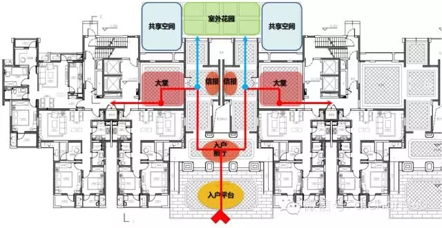 【必看】萬科景觀設(shè)計的 [八大邏輯]下