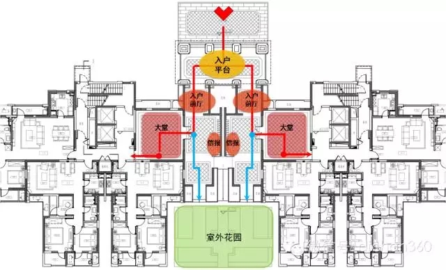 【必看】萬科景觀設(shè)計的 [八大邏輯]下