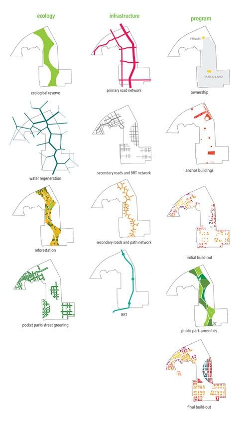 如何自己準備一套申請留學的景觀作品集？（中）