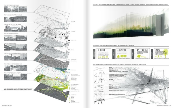如何自己準備一套申請留學的景觀作品集？（下）