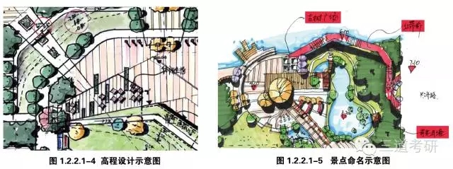 景觀快速設計中的制圖規(guī)范講解