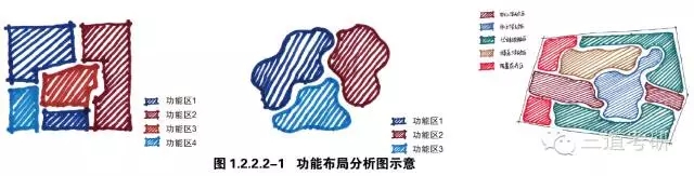 景觀快速設計中的制圖規(guī)范講解