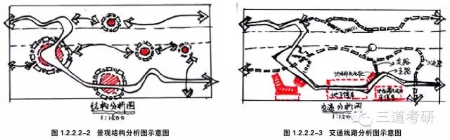 景觀快速設計中的制圖規(guī)范講解