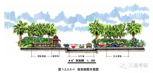 景觀快速設計中的制圖規(guī)范講解