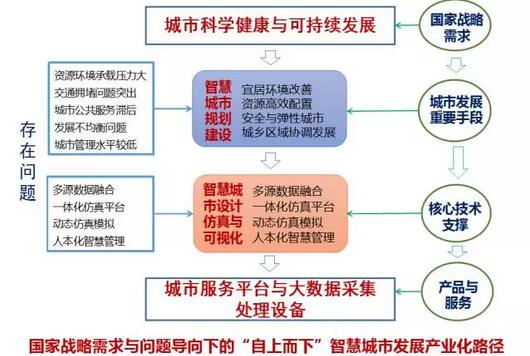 甄峰：大數(shù)據(jù)的規(guī)劃應用探索
