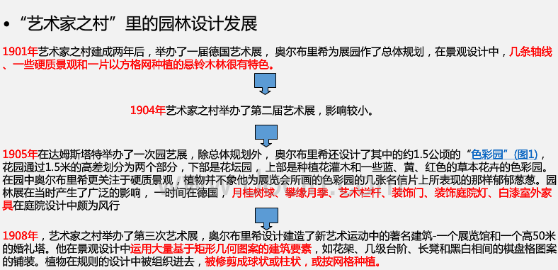 新藝術運動中的園林設計
