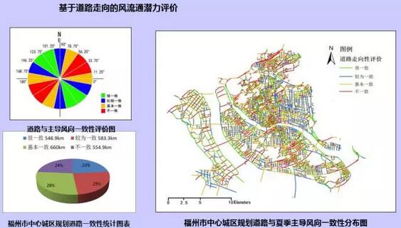 詹慶明：GIS、RS和氣象大數(shù)據(jù)的城市風(fēng)道規(guī)劃研究