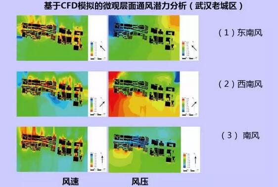 詹慶明：GIS、RS和氣象大數(shù)據(jù)的城市風(fēng)道規(guī)劃研究