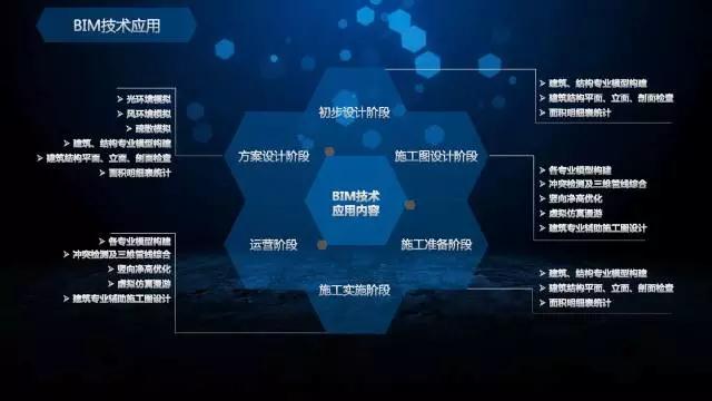 同濟設計2個項目入選上海市第5批BIM技術應用試點項目名單