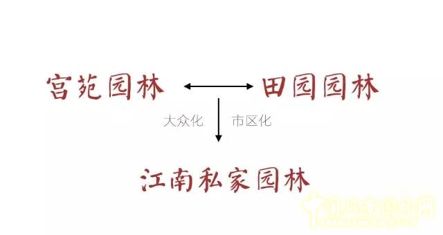 一口氣讀懂中國園林