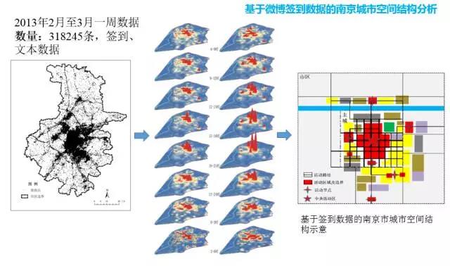 甄峰 | 大數據的規劃應用探索