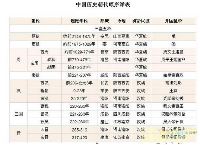 中國古典園林史的分期