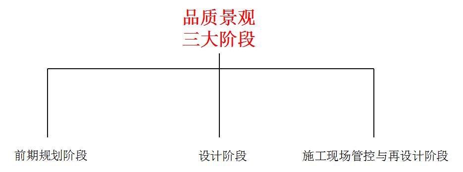 地產園林國際論壇梁慶演講實錄