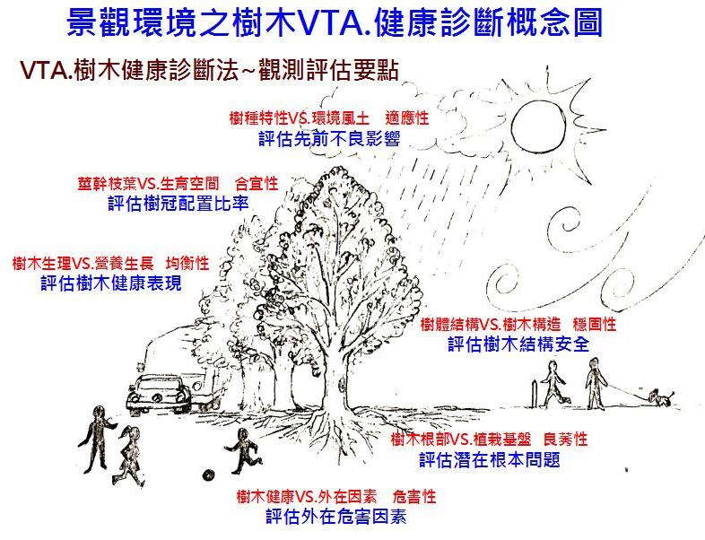 地產(chǎn)園林國際論壇李碧峰演講實錄