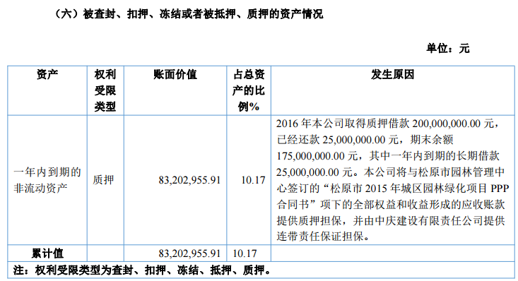 中邦園林2016年營收4.22億元 同比增長11%