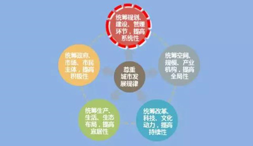 李永潔：推進(jìn)規(guī)劃改革統(tǒng)籌城市規(guī)劃管理