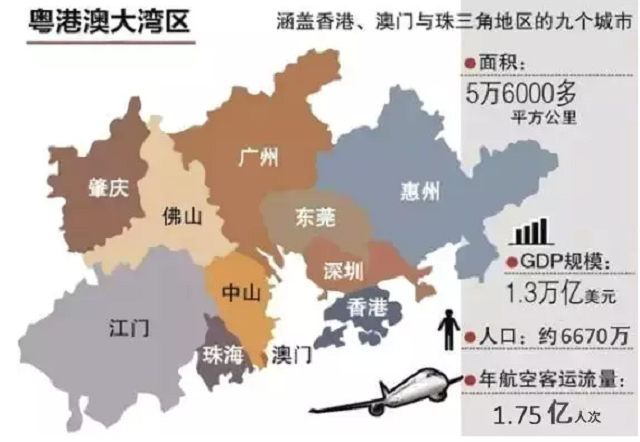 國(guó)家為何在這個(gè)時(shí)點(diǎn)上提出粵港澳大灣區(qū)規(guī)劃