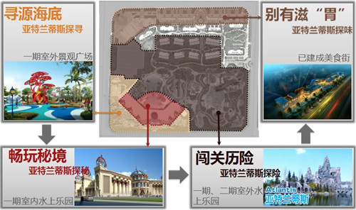 園冶杯專業獎：七星海世界室外主題樂園