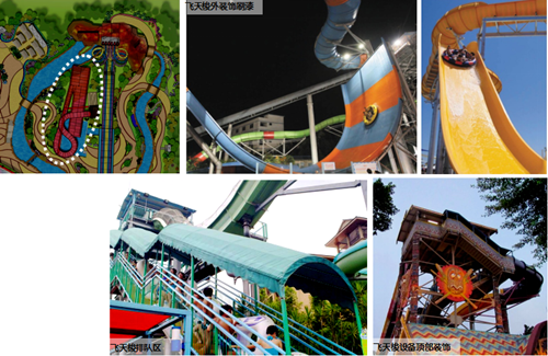 園冶杯專業獎：七星海世界室外主題樂園