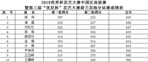 2019世界杯花藝大賽中國區選拔賽在荷蘭啟幕