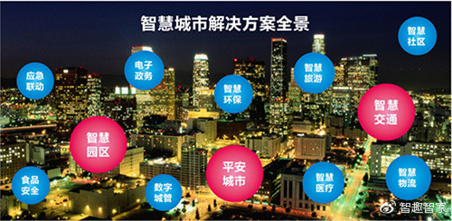 從智慧城市到智能化體驗，中國發展速度驚人