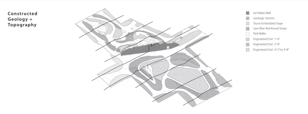 景觀中的安全性就那么重要嗎——美國淚滴公園的啟示