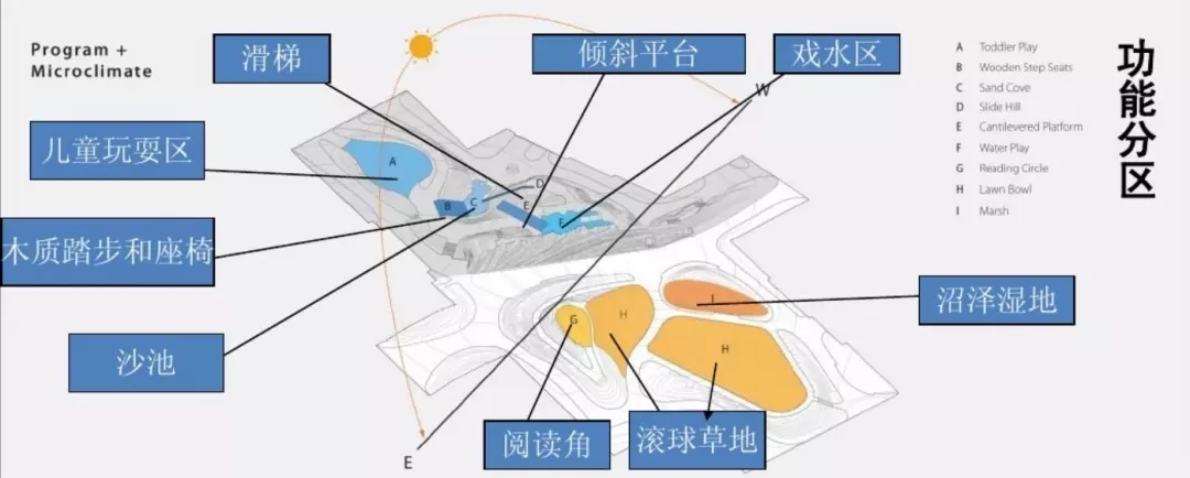 景觀中的安全性就那么重要嗎——美國淚滴公園的啟示