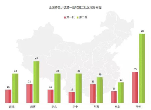 特色小鎮快速發展 文旅小鎮該如何建設？