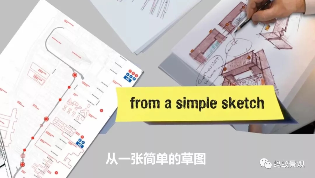 如何成為一名景觀設計師(上)