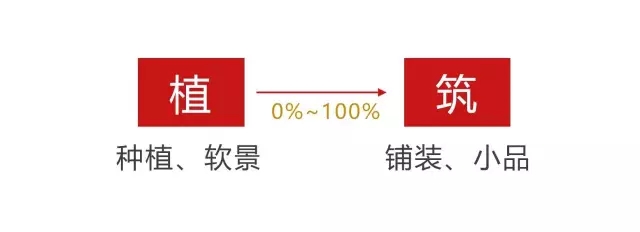 高線公園為什么兩奪asla大獎(jiǎng)？