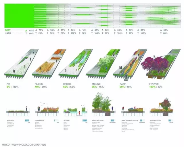 高線公園為什么兩奪asla大獎(jiǎng)？