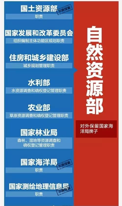 國務院機構改革方案出爐 園林行業看過來!