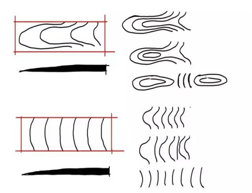 秀出景觀高低線——地形設(shè)計(jì)