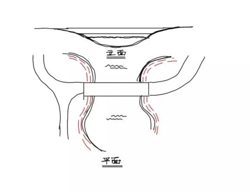 秀出景觀高低線——地形設(shè)計(jì)